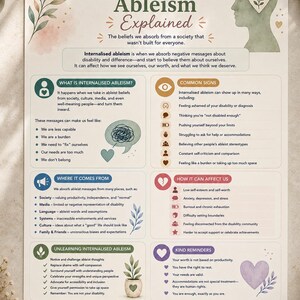 May include: An educational infographic titled Internalised Ableism Explained, featuring sections on definitions, common signs, origins, effects, and unlearning strategies. The design uses soft green, purple, and orange tones with icons, text, and heart illustrations.