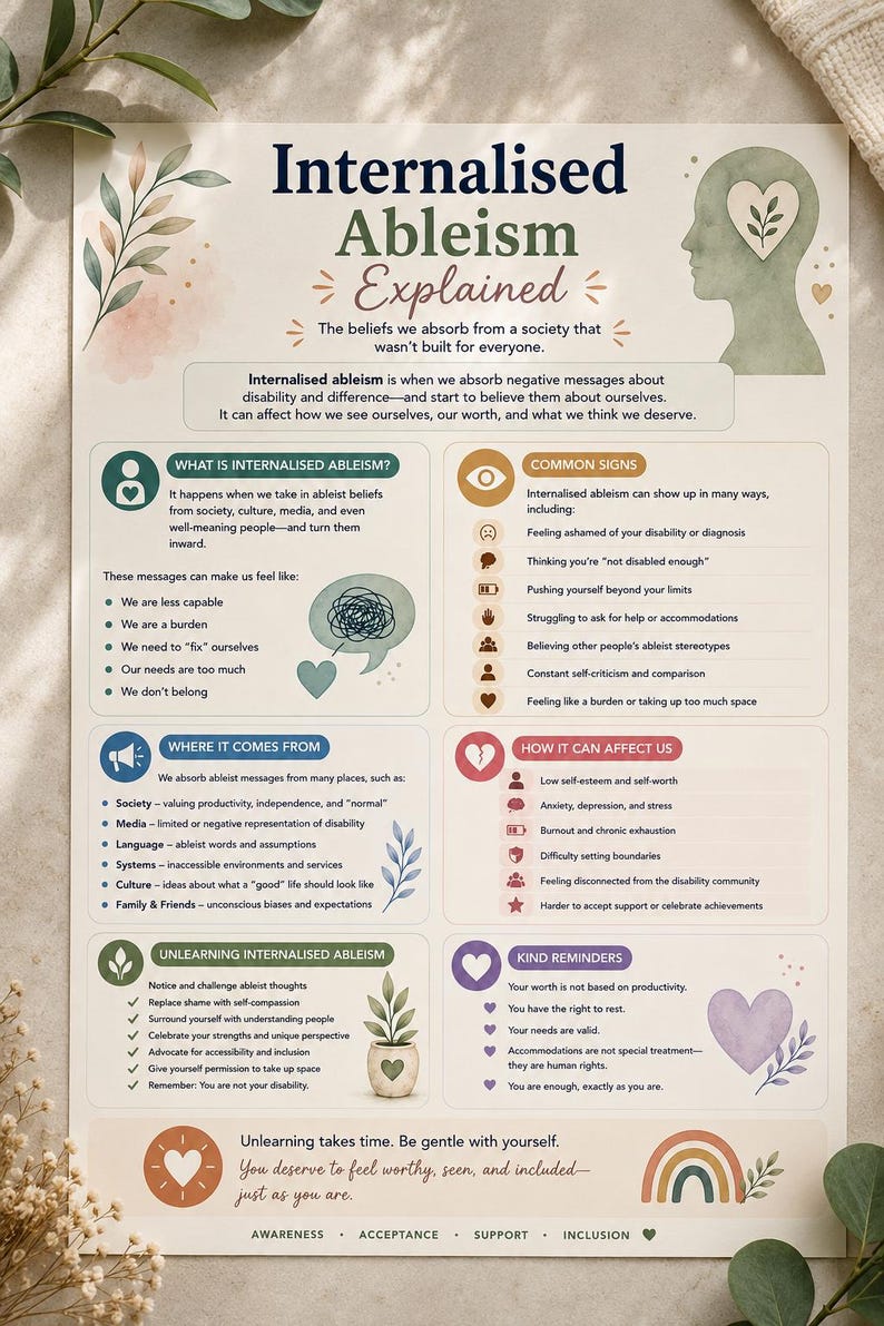 May include: An educational infographic titled Internalised Ableism Explained, featuring sections on definitions, common signs, origins, effects, and unlearning strategies. The design uses soft green, purple, and orange tones with icons, text, and heart illustrations.