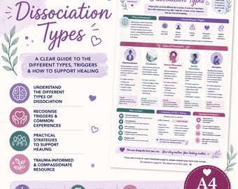 Understanding Dissociation Types | Trauma-Informed  Infographic | Depersonalisation, Derealisation & Dissociative Amnesia Explained