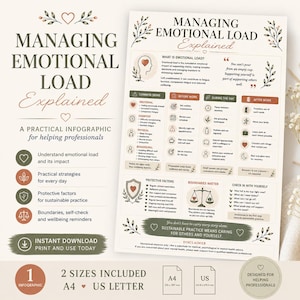 May include: An infographic titled Managing Emotional Load Explained, featuring sections on common signs, protective factors, and boundaries. The document uses a neutral color palette with green and terracotta accents, including icons, text lists, and a disclaimer at the bottom. It is presented in A4 and US Letter sizes.