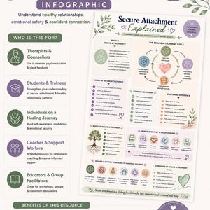 Infografía sobre el apego seguro / PDF sobre relaciones saludables y seguridad emocional / Versión imprimible sobre el estilo de apego informado sobre el trauma imagen 2