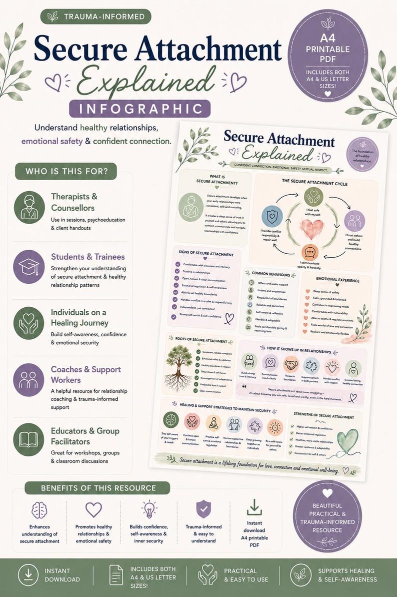 Infografía sobre el apego seguro / PDF sobre relaciones saludables y seguridad emocional / Versión imprimible sobre el estilo de apego informado sobre el trauma imagen 2