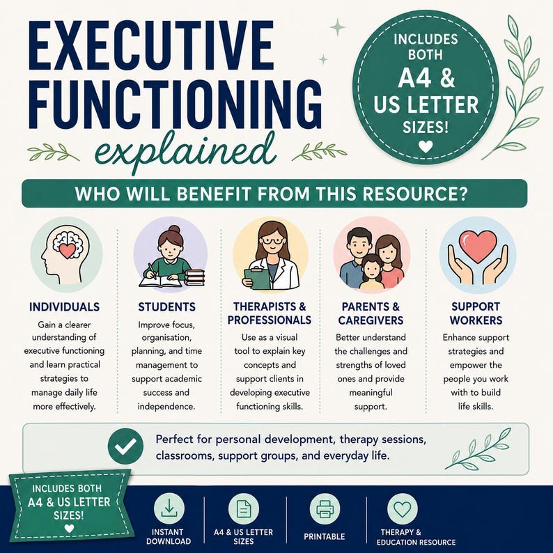 Executive Functioning Explained | ADHD Infographic | Executive Skills Guide | Neurodiversity Printable | A4 & US Letter PDF image 2