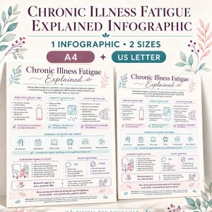 May include: A digital infographic titled Chronic Illness Fatigue Explained, presented in A4 and US Letter sizes. The document features sections on energy capacity, daily activities, and helpful responses, decorated with soft floral illustrations.