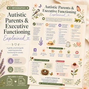 May include: An infographic titled Autistic Parents & Executive Functioning Explained, featuring botanical illustrations, a bird, a butterfly, and a nest. It outlines challenges, strengths, and support strategies for parents, including A4 and US Letter sizes.