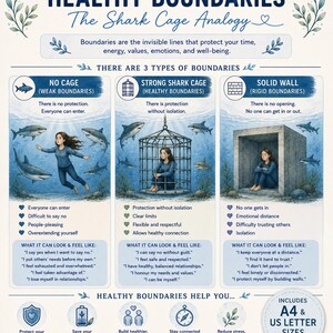 May include: An educational infographic titled Understanding Healthy Boundaries: The Shark Cage Analogy. It illustrates three boundary types: No Cage, Strong Shark Cage, and Solid Wall, using underwater scenes with sharks and a person to explain concepts.