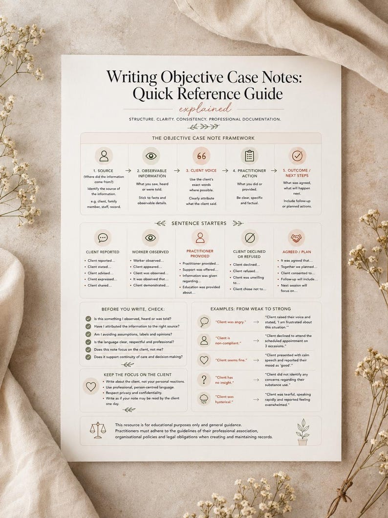May include: A printed reference guide titled Writing Objective Case Notes: Quick Reference Guide explained. The document outlines a five-step framework, sentence starters, writing checklists, and examples of weak versus strong clinical notes.