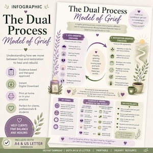 May include: An infographic titled The Dual Process Model of Grief, featuring purple and green accents. It explains loss-oriented and restoration-oriented stressors with icons, text, and a central cycle diagram. Includes tips for balance and examples.