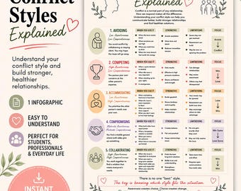 Conflict Styles Explained | Communication & Conflict Resolution Infographic | Relationship Skills Printable |  Counselling Resource
