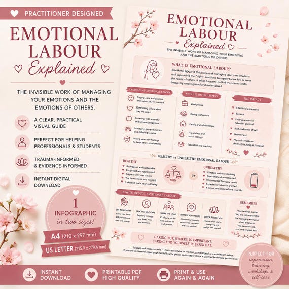 Emotional Labour Explained Infographic | Burnout Prevention Resource | Social Work & Mental Health Printable | A4 and US Letter PDF