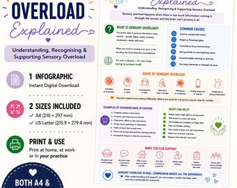 May include: An educational infographic titled Sensory Overload Explained, featuring sections on causes, signs, and support strategies. It includes icons and text detailing sensory processing, available in A4 and US Letter sizes for digital download.