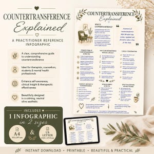 May include: An educational infographic titled Countertransference Explained, featuring a neutral olive color palette. The document outlines clinical definitions, common forms, and therapeutic considerations for mental health practitioners in A4 and US Letter sizes.