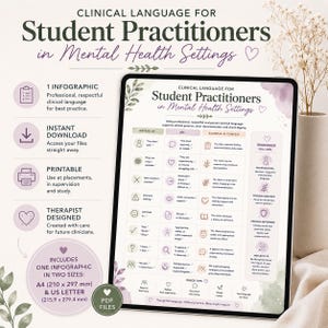 Könnte beinhalten: Eine digitale Infografik mit dem Titel Clinical Language for Student Practitioners in Mental Health Settings. Die Tabelle vergleicht klinische Begriffe, Beispiele im Kontext und professionelle Tipps. A4- und US-Letter-Formate sind enthalten.