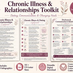 Puede incluir: Un kit digital con tres infografías tituladas Chronic Illness & Relationships Toolkit, Chronic Illness & Dating explained y Disclosure & Communication in Relationships. Los documentos incluyen texto, listas numeradas y detalles florales.