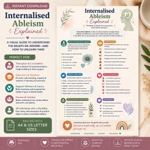 Internalised Ableism Explained | Disability Awareness Printable | Disability Infographic | Neurodiversity Resource | A4 & US Letter image 2
