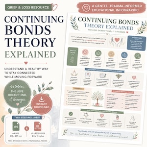 Op de afbeelding: Een educatieve infographic getiteld Continuing Bonds Theory Explained, uitgevoerd in een zacht kleurenpalet van saliegroen, oudroze en marineblauw. Het bevat tekst, iconen en diagrammen over rouw en het behouden van een band met dierbaren.