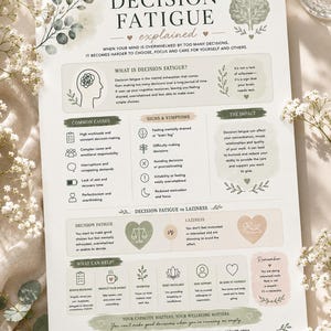 May include: An educational infographic titled Decision Fatigue Explained, featuring sections on causes, symptoms, and coping strategies. The document uses a soft color palette of sage green and beige, decorated with botanical illustrations and icons.