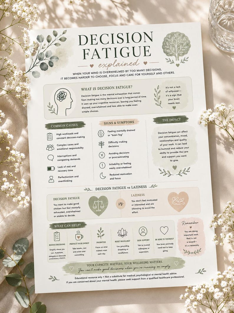 May include: An educational infographic titled Decision Fatigue Explained, featuring sections on causes, symptoms, and coping strategies. The document uses a soft color palette of sage green and beige, decorated with botanical illustrations and icons.