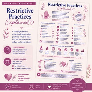 May include: A digital educational infographic titled Restrictive Practices Explained, featuring a light pink background with dark purple text and floral accents. It outlines definitions, concerns, rights, and prevention strategies for restrictive practices.