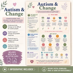 Autism och förändring förklarad | Infografik om autism | Utskrivbar neurodiversitet | Autismutbildning i PDF-format | Terapeutresurs | Stöd vid ångest