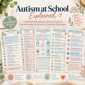 Pode incluir: Um conjunto de cinco infográficos educativos intitulados Autism at School Explained, apresentando texto sobre necessidades sensoriais, comunicação e estratégias de sala de aula. Os documentos incluem listas, ícones e títulos em uma paleta de cores suaves.