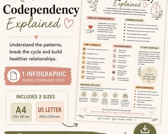Codependency Explained | Relationship Psychology Infographic | Trauma Recovery Printable | Mental Health PDF | Therapy Handout