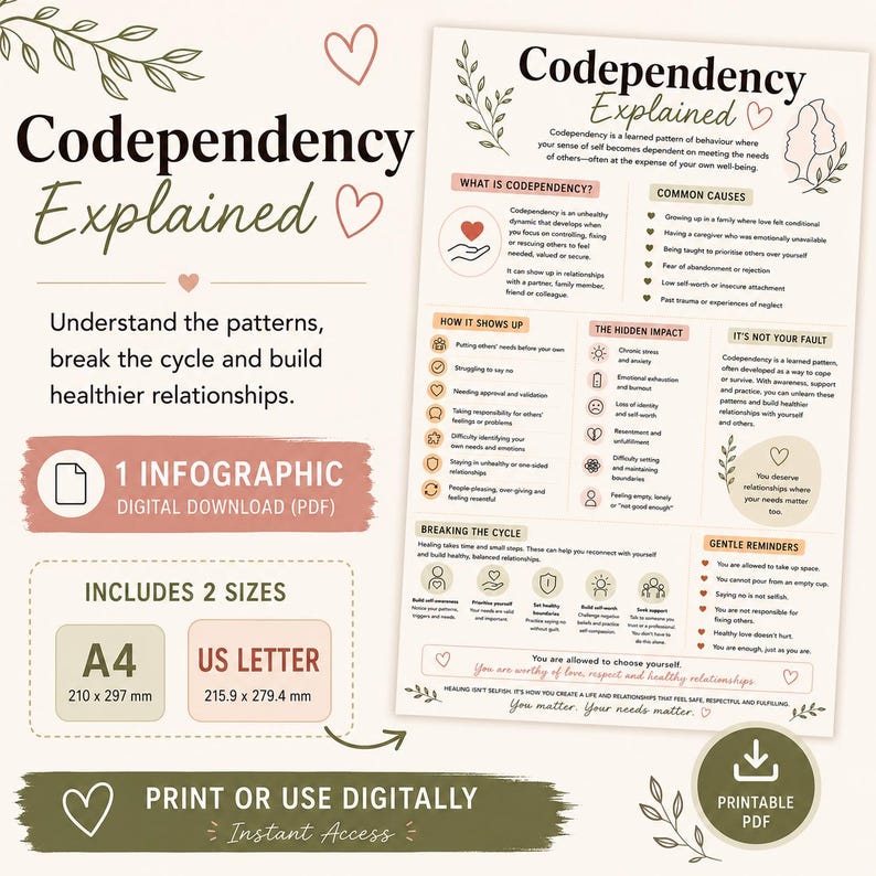 May include: A digital infographic titled Codependency Explained, featuring sections on causes, impacts, and breaking the cycle. It includes A4 (210 x 297 mm) and US Letter (8.5 x 11 inches) size options, with text, icons, and heart illustrations in a neutral color palette.