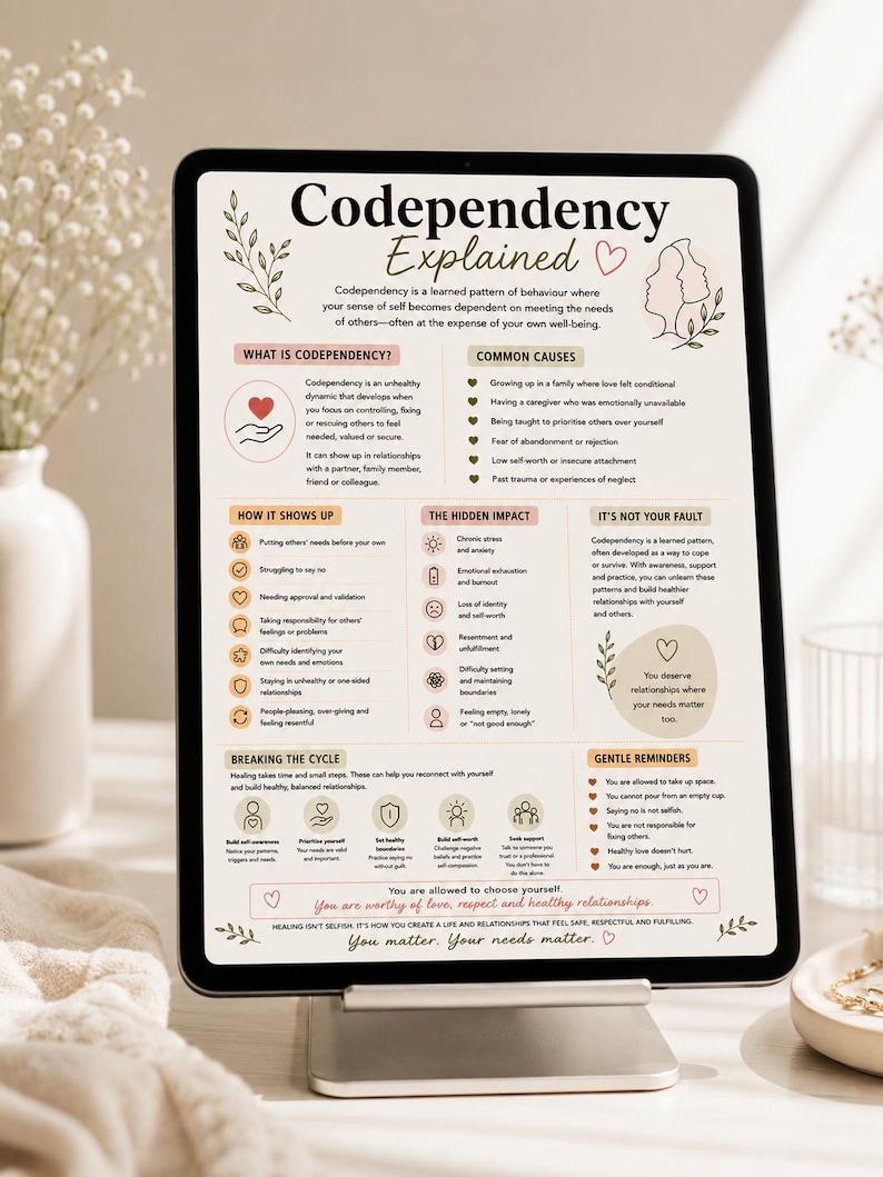Codependency Explained | Relationship Psychology Infographic | Trauma Recovery Printable | Mental Health PDF | Therapy Handout image 2