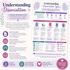 May include: A digital educational infographic titled Understanding Dissociation Types, featuring sections on triggers, types of dissociation, and coping strategies. The document includes text, icons, and diagrams in purple and teal, available in A4 and 8.5 inch by 11 inch sizes.