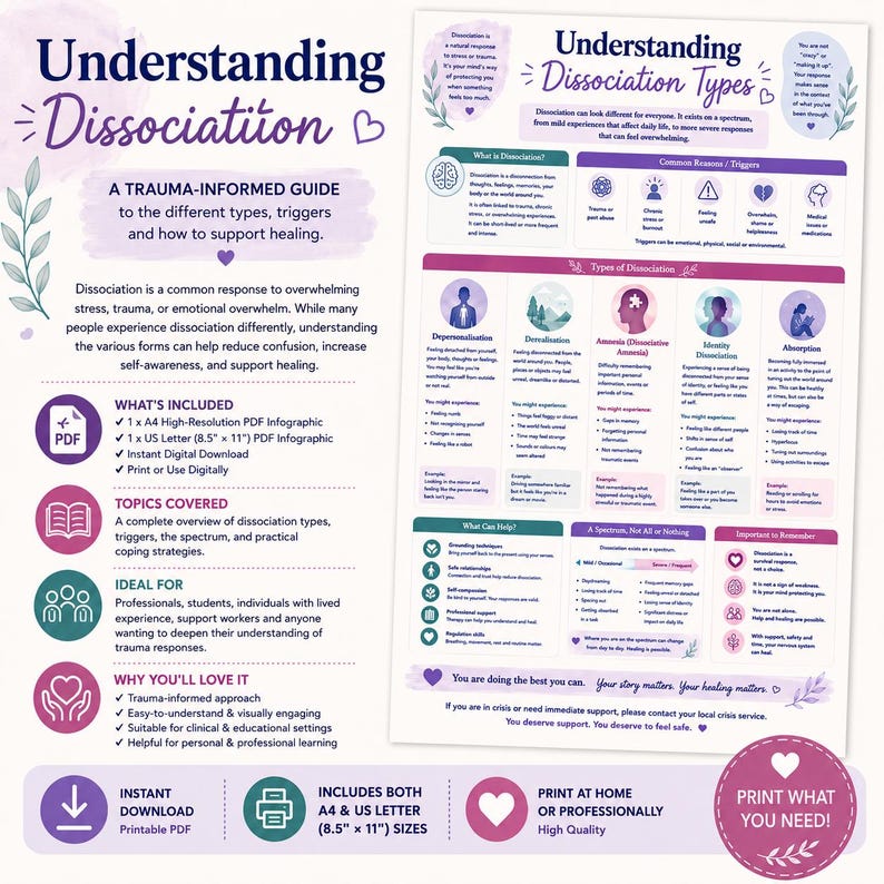 May include: A digital educational infographic titled Understanding Dissociation Types, featuring sections on triggers, types of dissociation, and coping strategies. The document includes text, icons, and diagrams in purple and teal, available in A4 and 8.5 inch by 11 inch sizes.