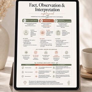 May include: A tablet displaying an educational infographic titled Fact, Observation & Interpretation explained. The chart uses green, orange, and grey sections to outline clinical documentation guidelines, including key points, examples, and self-reflection questions for practitioners.