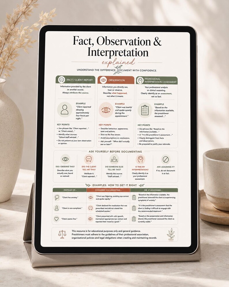 May include: A tablet displaying an educational infographic titled Fact, Observation & Interpretation explained. The chart uses green, orange, and grey sections to outline clinical documentation guidelines, including key points, examples, and self-reflection questions for practitioners.