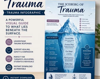 Der Eisberg des Traumas Infografik | Trauma Antworten verstehen | Vielschichtige Traumapsychoedukation | Psychische Gesundheit zum Ausdrucken