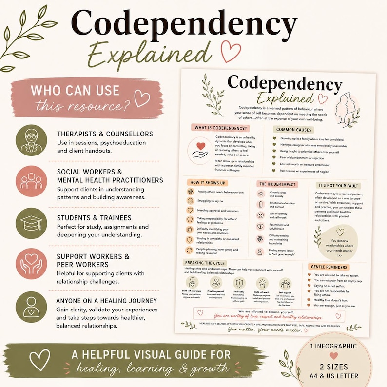 May include: An educational infographic titled Codependency Explained, featuring sections on causes, symptoms, and healing. The document includes text, icons, and gentle reminders in a soft color palette of sage green, dusty rose, and cream, available in A4 and US Letter sizes.