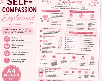 Self-Compassion Explained Infographic | Self-Kindness, Self-Worth & Emotional Wellbeing Resource | Mental Health Printable PDF