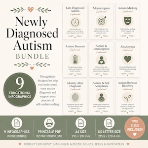 May include: A set of nine educational infographics titled Newly Diagnosed Autism Bundle. Each card features a specific topic like Autism Masking, Burnout, and Alexithymia with icons and text. Includes A4 and US Letter size printable PDF options.