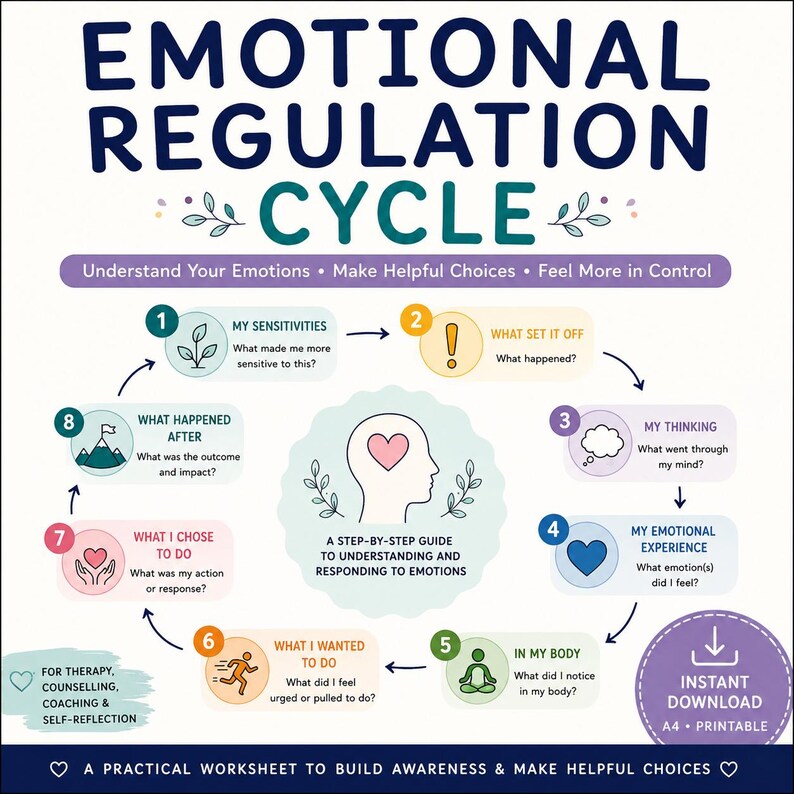 Emotional Regulation Cycle Worksheet | Emotional Awareness & Self ...