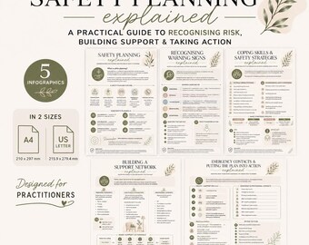 Safety Planning Explained Bundle | Safety Plan Practitioner Resource | Social Work & Counselling Infographics | Risk and Support Planning