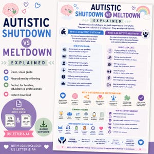 Puede incluir: Una infografía educativa titulada Autistic Shutdown vs Meltdown Explained, que presenta texto, iconos y secciones que detallan definiciones, signos, desencadenantes, recuperación y estrategias de apoyo. Incluye los formatos US Letter y A4.