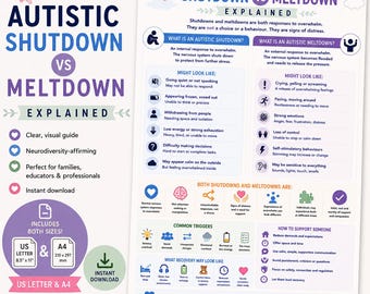 Autistic Shutdown vs Meltdown Explained | Autism Overwhelm Guide | Neurodiversity Infographic | Autism Support Resource | A4 Printable PDF