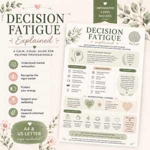 May include: An educational infographic titled Decision Fatigue Explained, featuring sections on causes, symptoms, and impact. The document uses a soft color palette of sage green, beige, and pink, decorated with botanical illustrations of leaves and flowers.