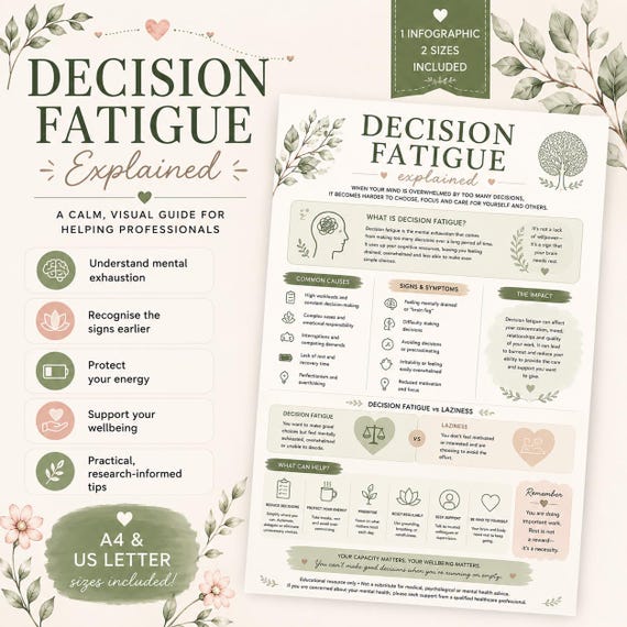 Decision Fatigue Explained | Mental Exhaustion Infographic | Helping Professionals Resource | Social Worker, Therapist & Counsellor PDF