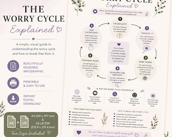 The Worry Cycle Explained | Anxiety Cycle Printable | CBT Anxiety PDF | Overthinking & Chronic Worry Infographic | A4 and US Letter