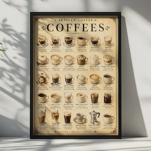 Pode incluir: Um cartaz de parede emoldurado intitulado Artisan Coffee Coffees apresentando uma grade de várias bebidas de café com seus nomes e descrições. O fundo bege exibe ilustrações de espresso, latte, mocha e outras bebidas em xícaras e copos.