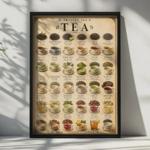 Puede incluir: Un póster educativo enmarcado titulado Artisan Tea que presenta una cuadrícula de varios tipos de té, cada uno emparejado con una ilustración de hojas sueltas y una taza llena. La impresión de estilo vintage incluye textos descriptivos.