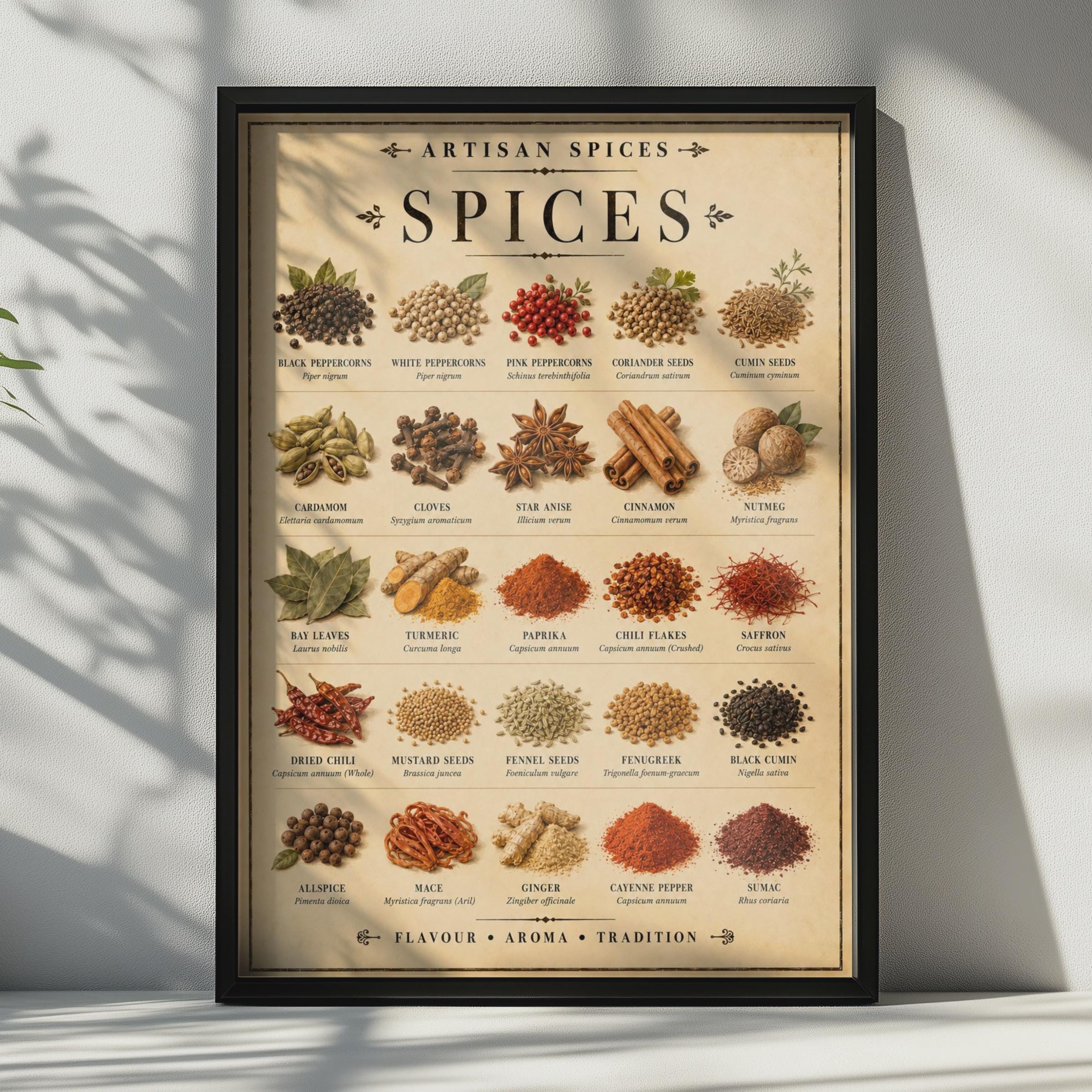 Spice Poster - Etsy