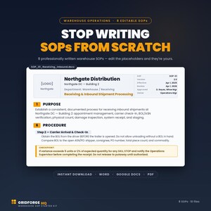 Warehouse SOP Templates for 3PL & Fulfillment Teams | 8 Editable Operations SOPs | Receiving Picking Inventory Word PDF
