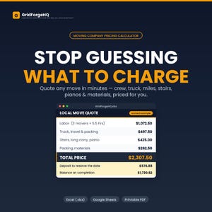 Könnte beinhalten: Eine digitale Preisrechner-Vorlage für Umzugsunternehmen mit dem Titel STOP GUESSING WHAT TO CHARGE. Sie zeigt ein Tabellenfenster namens GridForgeHQ.xlsx mit einem lokalen Umzugsangebot inklusive Kosten für Arbeit, LKW und Material.