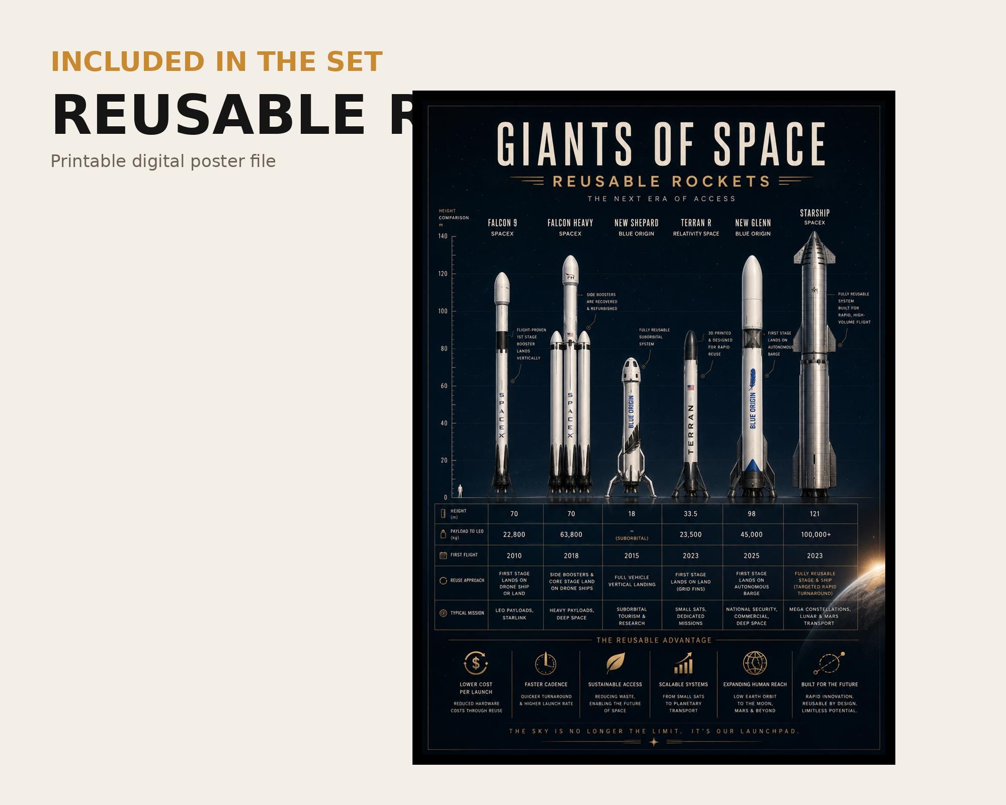 Lifting Body Reusable Rockets Space Rocket Infographic Prints Bundle, Heavy Lift Reusable Rockets ...