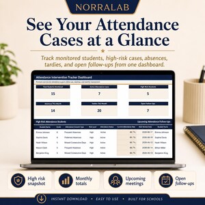 Może przedstawiać: Ekran laptopa wyświetla pulpit nawigacyjny Norralab Attendance Intervention Tracker z tabelami danych dotyczącymi monitorowania uczniów, przypadków wysokiego ryzyka, nieobecności i spóźnień. Interfejs zawiera nagłówki i listy nazwisk.